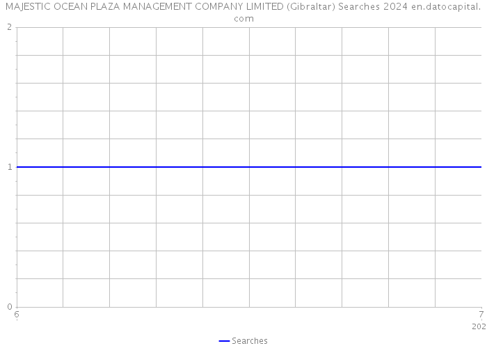 MAJESTIC OCEAN PLAZA MANAGEMENT COMPANY LIMITED (Gibraltar) Searches 2024 