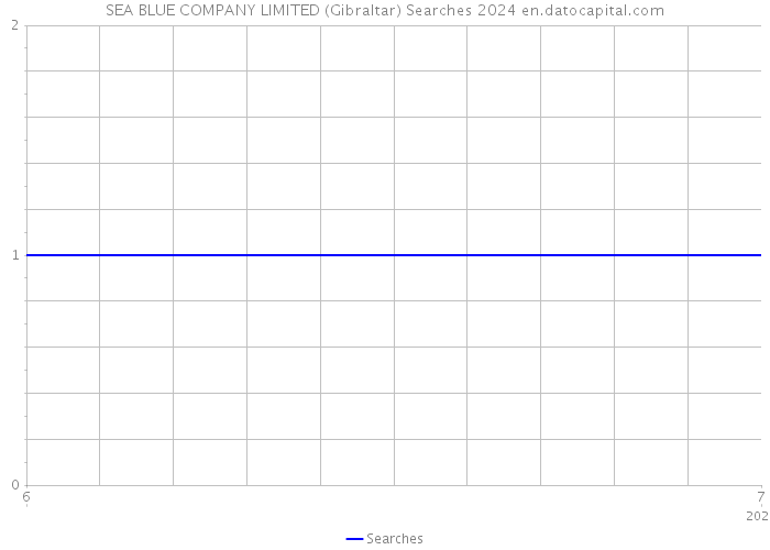 SEA BLUE COMPANY LIMITED (Gibraltar) Searches 2024 