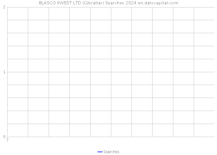 BLASCO INVEST LTD (Gibraltar) Searches 2024 