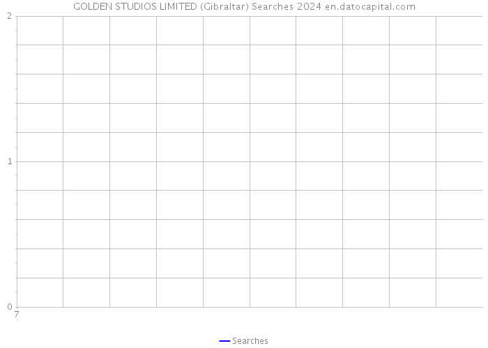 GOLDEN STUDIOS LIMITED (Gibraltar) Searches 2024 