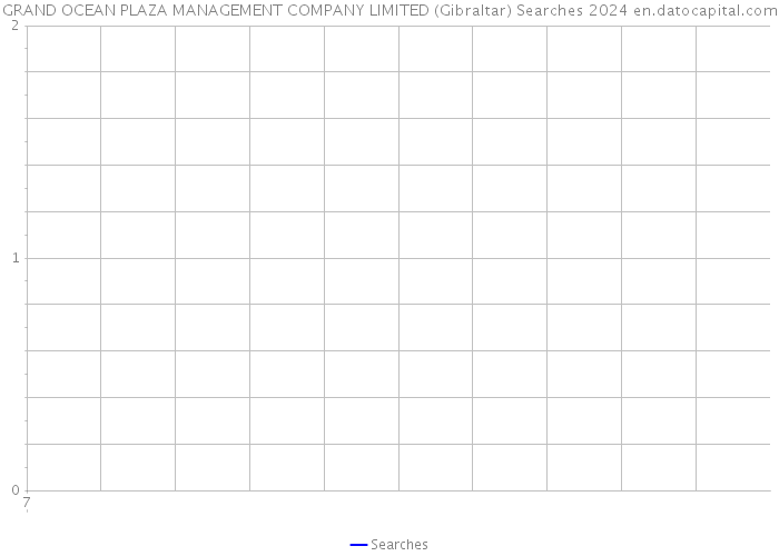 GRAND OCEAN PLAZA MANAGEMENT COMPANY LIMITED (Gibraltar) Searches 2024 