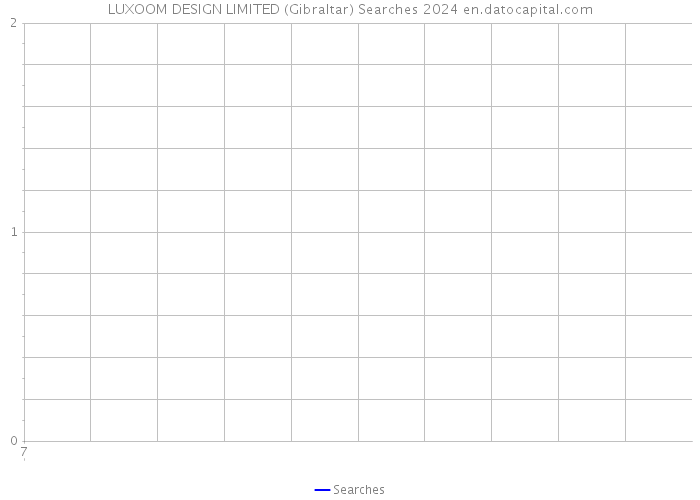 LUXOOM DESIGN LIMITED (Gibraltar) Searches 2024 