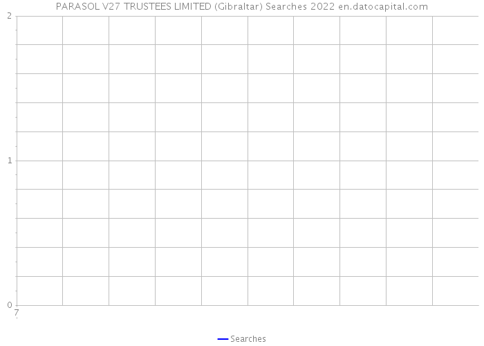PARASOL V27 TRUSTEES LIMITED (Gibraltar) Searches 2022 