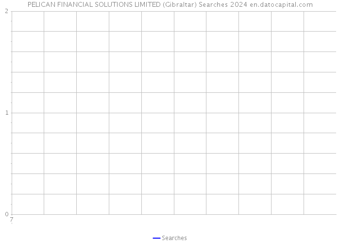 PELICAN FINANCIAL SOLUTIONS LIMITED (Gibraltar) Searches 2024 