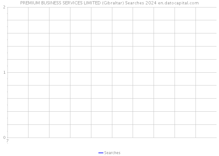 PREMIUM BUSINESS SERVICES LIMITED (Gibraltar) Searches 2024 