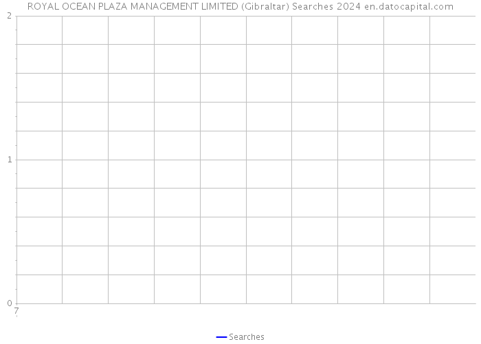 ROYAL OCEAN PLAZA MANAGEMENT LIMITED (Gibraltar) Searches 2024 