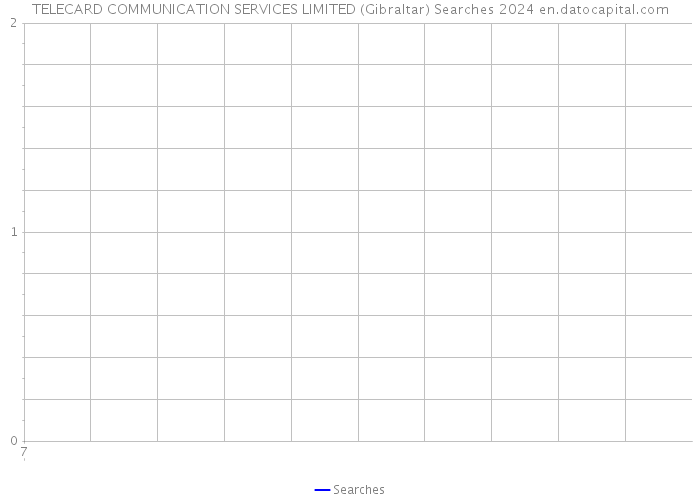 TELECARD COMMUNICATION SERVICES LIMITED (Gibraltar) Searches 2024 