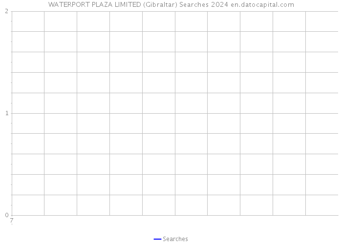 WATERPORT PLAZA LIMITED (Gibraltar) Searches 2024 