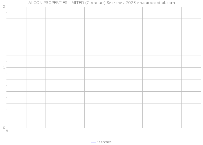 ALCON PROPERTIES LIMITED (Gibraltar) Searches 2023 