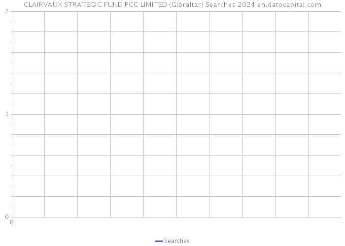 CLAIRVAUX STRATEGIC FUND PCC LIMITED (Gibraltar) Searches 2024 