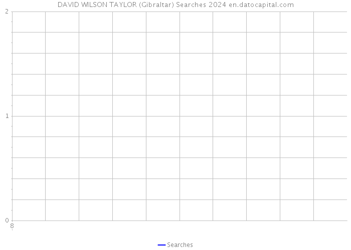 DAVID WILSON TAYLOR (Gibraltar) Searches 2024 