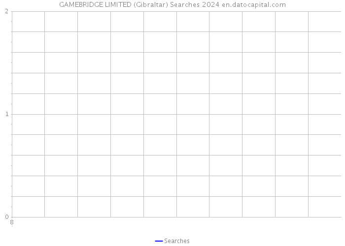 GAMEBRIDGE LIMITED (Gibraltar) Searches 2024 