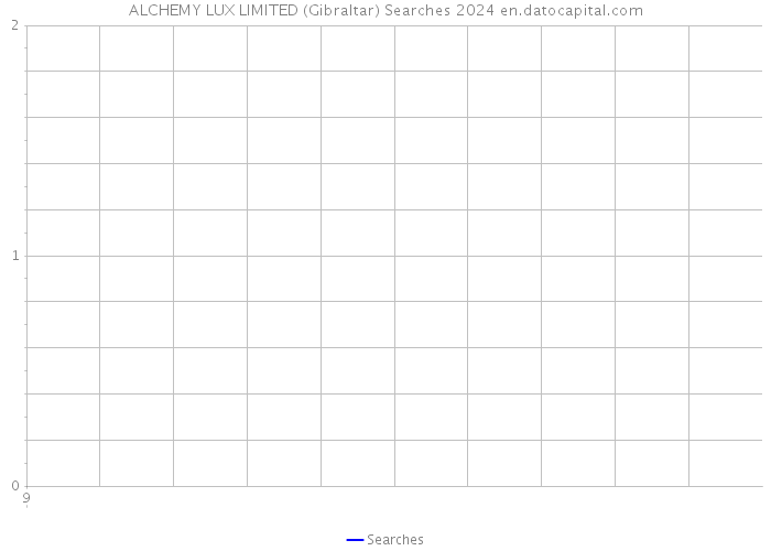 ALCHEMY LUX LIMITED (Gibraltar) Searches 2024 