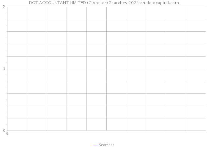 DOT ACCOUNTANT LIMITED (Gibraltar) Searches 2024 