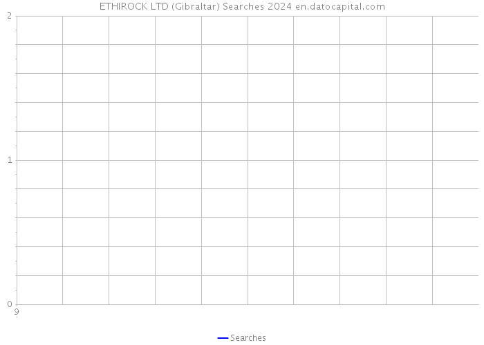 ETHIROCK LTD (Gibraltar) Searches 2024 
