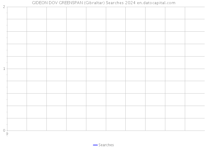 GIDEON DOV GREENSPAN (Gibraltar) Searches 2024 