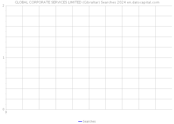 GLOBAL CORPORATE SERVICES LIMITED (Gibraltar) Searches 2024 