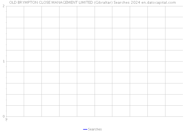 OLD BRYMPTON CLOSE MANAGEMENT LIMITED (Gibraltar) Searches 2024 
