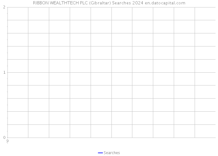 RIBBON WEALTHTECH PLC (Gibraltar) Searches 2024 