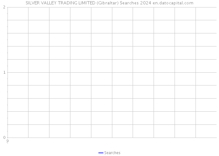 SILVER VALLEY TRADING LIMITED (Gibraltar) Searches 2024 