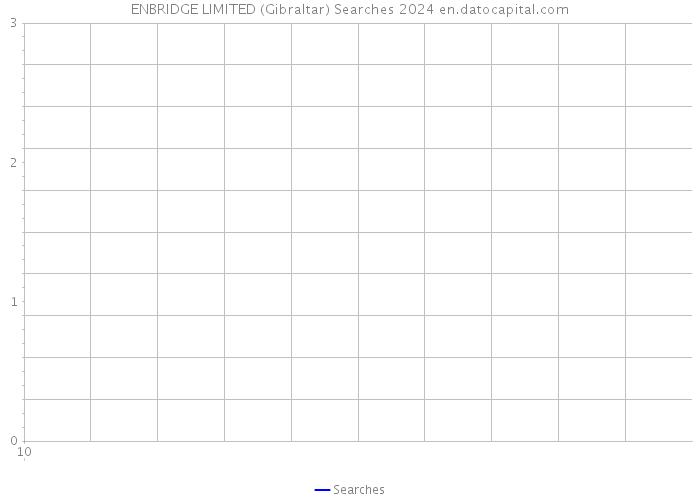 ENBRIDGE LIMITED (Gibraltar) Searches 2024 