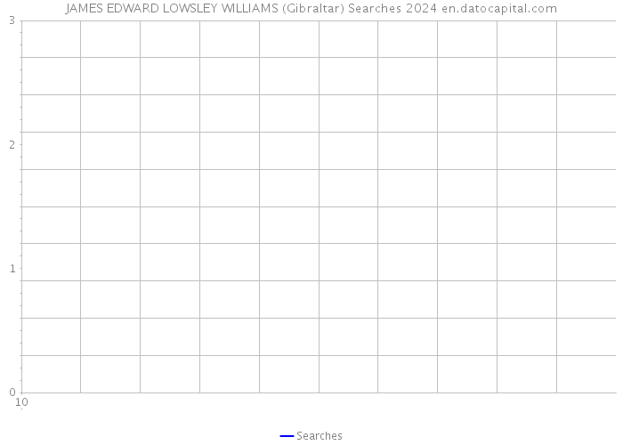 JAMES EDWARD LOWSLEY WILLIAMS (Gibraltar) Searches 2024 