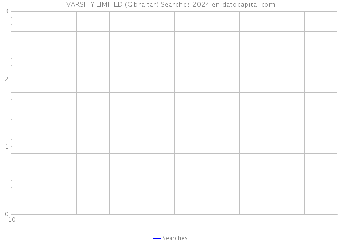 VARSITY LIMITED (Gibraltar) Searches 2024 