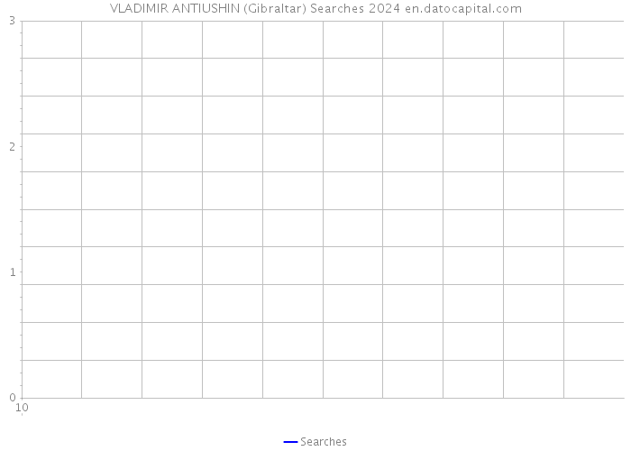 VLADIMIR ANTIUSHIN (Gibraltar) Searches 2024 