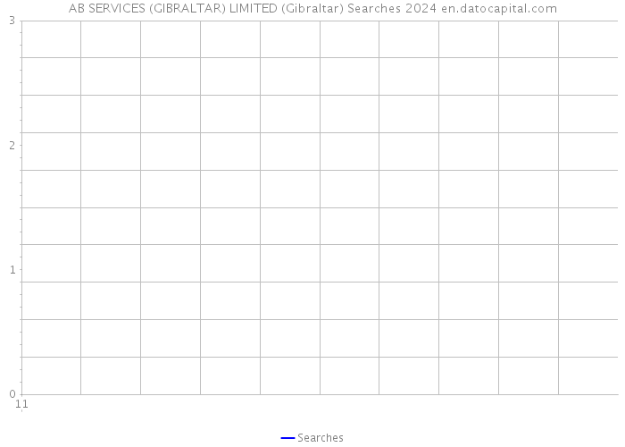 AB SERVICES (GIBRALTAR) LIMITED (Gibraltar) Searches 2024 