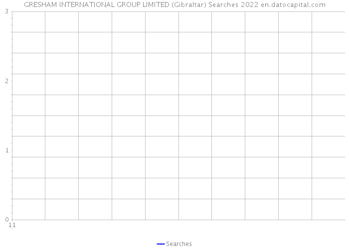 GRESHAM INTERNATIONAL GROUP LIMITED (Gibraltar) Searches 2022 