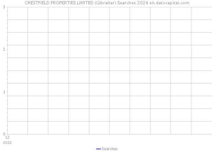 CRESTFIELD PROPERTIES LIMITED (Gibraltar) Searches 2024 