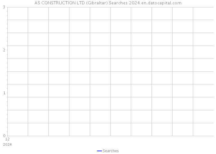 AS CONSTRUCTION LTD (Gibraltar) Searches 2024 