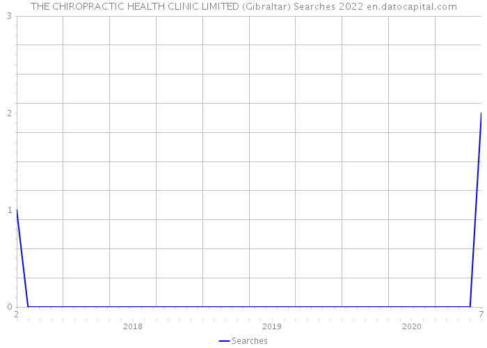 THE CHIROPRACTIC HEALTH CLINIC LIMITED (Gibraltar) Searches 2022 