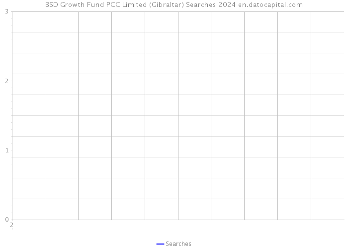 BSD Growth Fund PCC Limited (Gibraltar) Searches 2024 