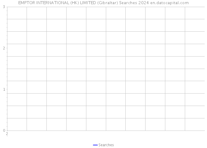 EMPTOR INTERNATIONAL (HK) LIMITED (Gibraltar) Searches 2024 