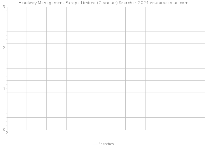 Headway Management Europe Limited (Gibraltar) Searches 2024 