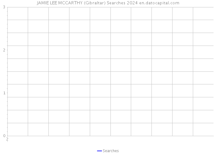 JAMIE LEE MCCARTHY (Gibraltar) Searches 2024 
