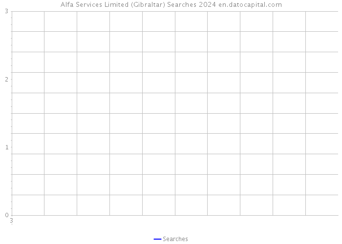Alfa Services Limited (Gibraltar) Searches 2024 