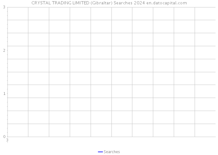 CRYSTAL TRADING LIMITED (Gibraltar) Searches 2024 
