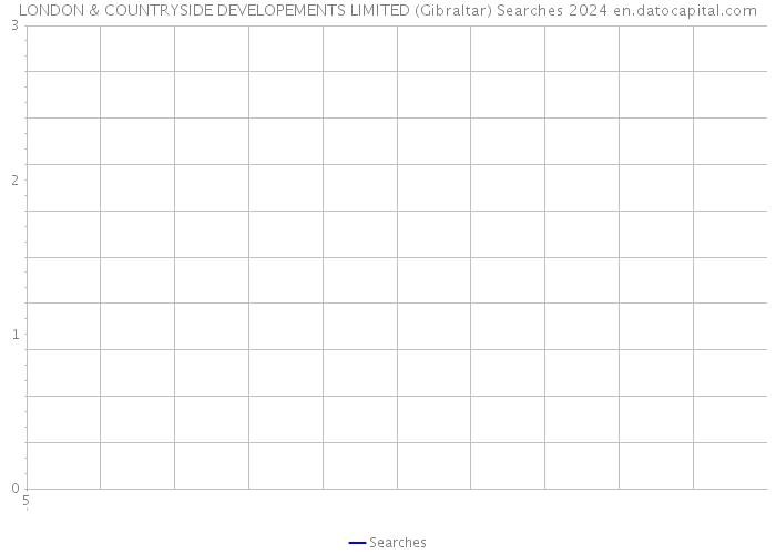LONDON & COUNTRYSIDE DEVELOPEMENTS LIMITED (Gibraltar) Searches 2024 