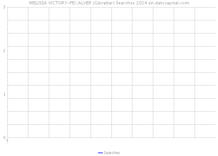 MELISSA VICTORY-PEALVER (Gibraltar) Searches 2024 