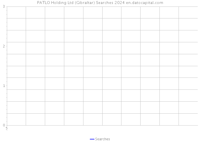 PATLO Holding Ltd (Gibraltar) Searches 2024 