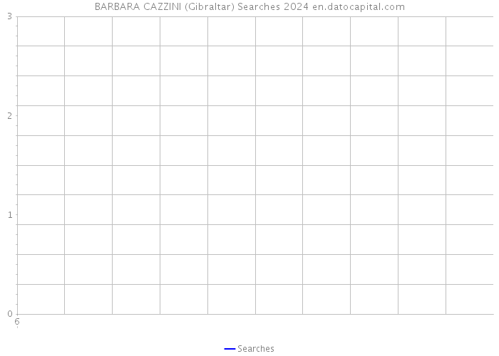 BARBARA CAZZINI (Gibraltar) Searches 2024 