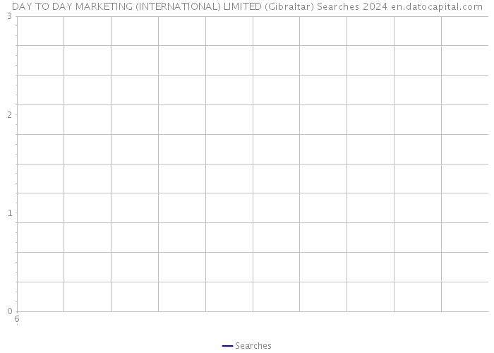 DAY TO DAY MARKETING (INTERNATIONAL) LIMITED (Gibraltar) Searches 2024 