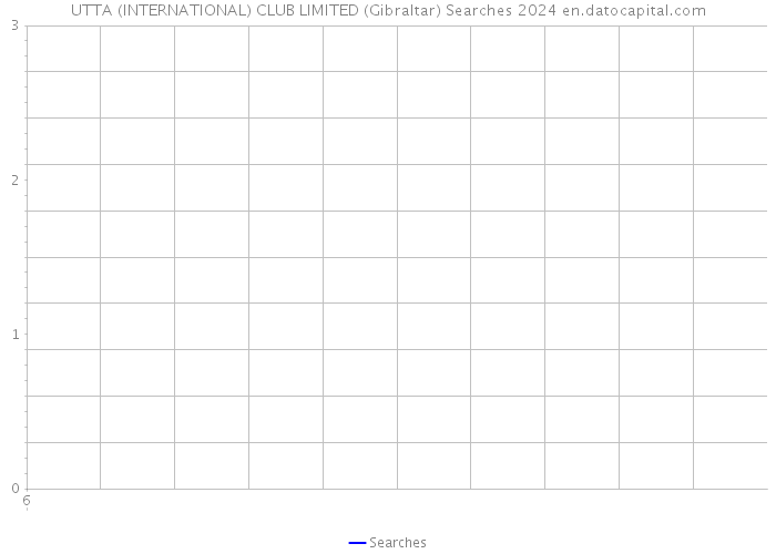 UTTA (INTERNATIONAL) CLUB LIMITED (Gibraltar) Searches 2024 