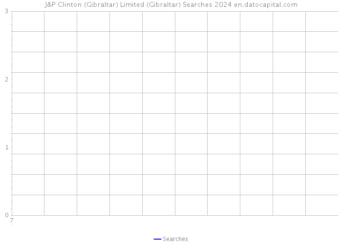 J&P Clinton (Gibraltar) Limited (Gibraltar) Searches 2024 