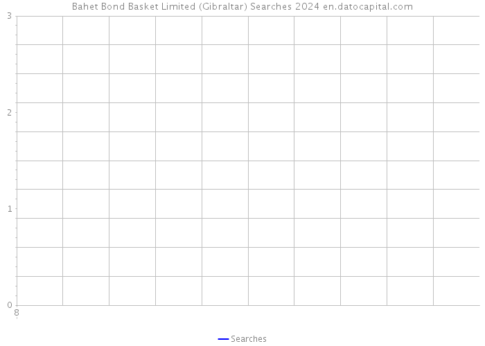 Bahet Bond Basket Limited (Gibraltar) Searches 2024 