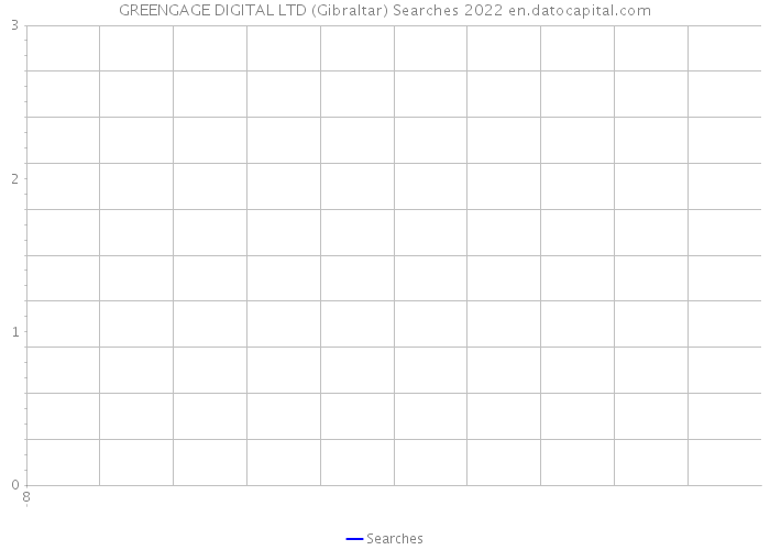 GREENGAGE DIGITAL LTD (Gibraltar) Searches 2022 