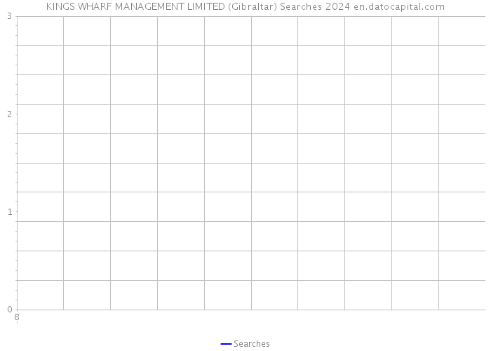 KINGS WHARF MANAGEMENT LIMITED (Gibraltar) Searches 2024 