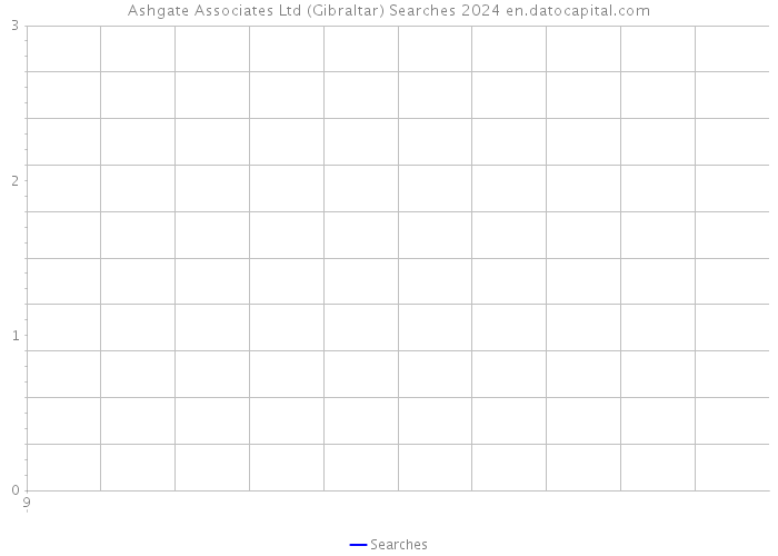 Ashgate Associates Ltd (Gibraltar) Searches 2024 
